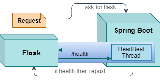 microservice