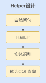 sec3-helper